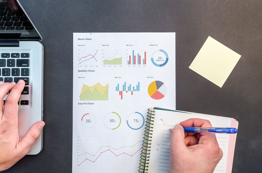 evaluation report on distributed network behavior