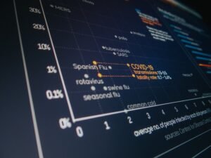 secure data transmission identifiers listed