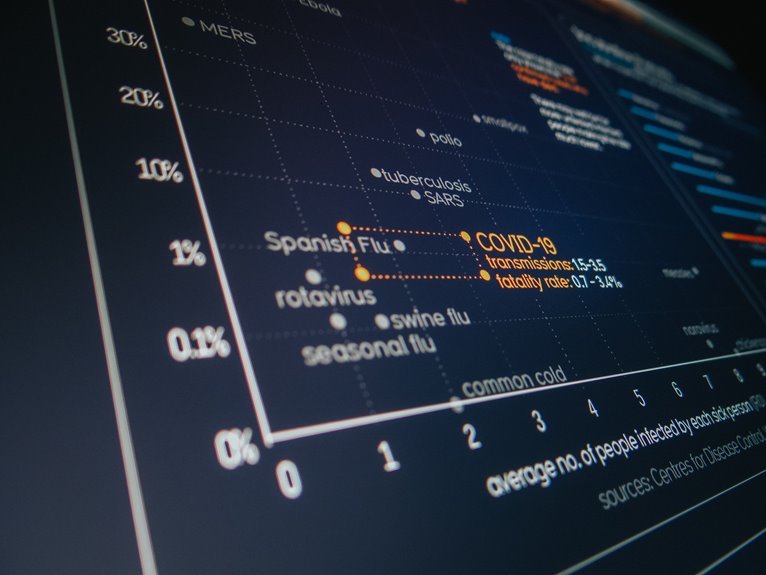 secure data transmission identifiers listed